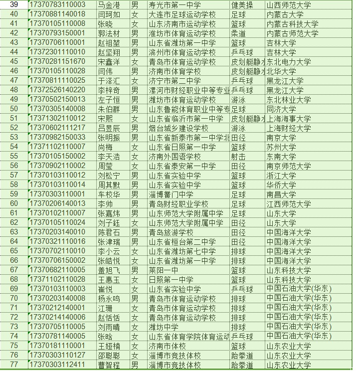 山东2017年高水平运动员拟录取考生名单出炉