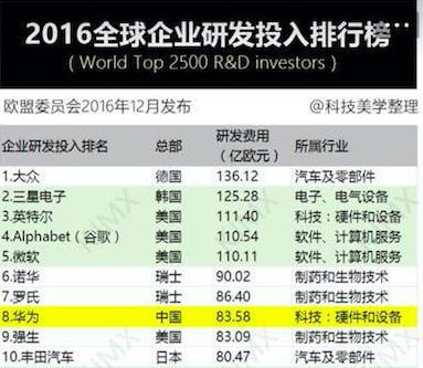 要超三星苹果的华为还有多大差距？看完明白了