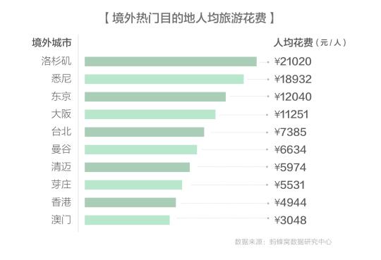 出国旅游人均_旅游景点(3)