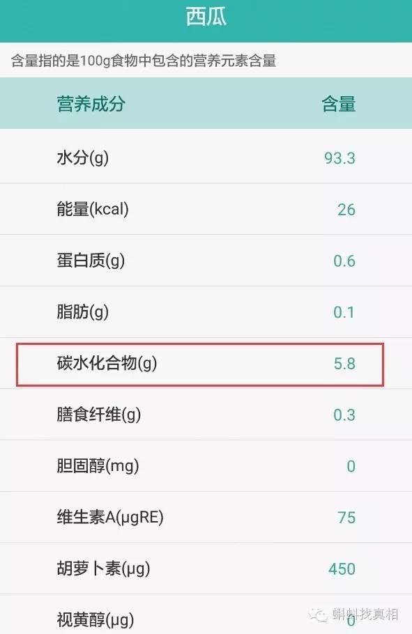 据《中国食物成分表》统计,每100g西瓜糖含量达5%左右(不同品种有