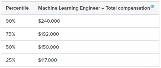 机器学习博士竞争力对比:该不该读,在哪里读,如