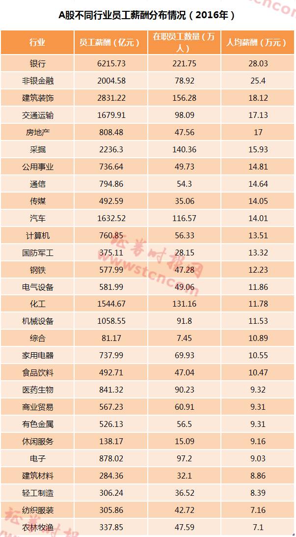 银行 人均薪酬_商业银行高管薪酬(2)