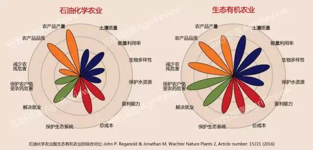 我国农业人口_投稿人:中国农业大学(3)