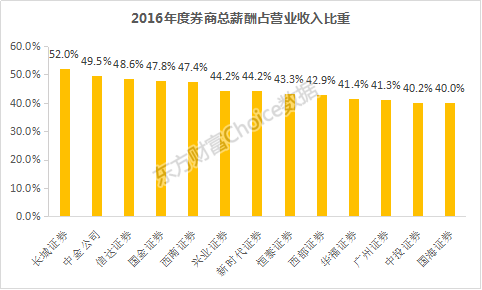国人均收入水平_人均收入水平 英文