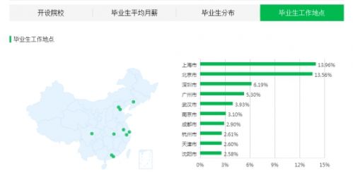 2017高考开始填报志愿 360搜索助力考生选专