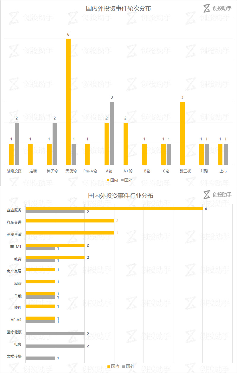 美国网约车公司排名 718378F4605D68E3C92190CB86471CBF1542E137_size160_w800_h1260.jpeg