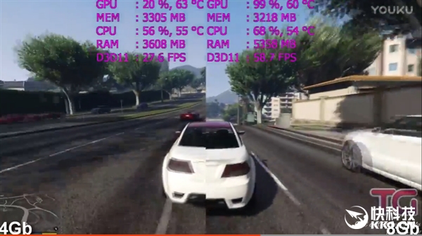 4G/8G内存PC实测8款单机大作:差距惊人!