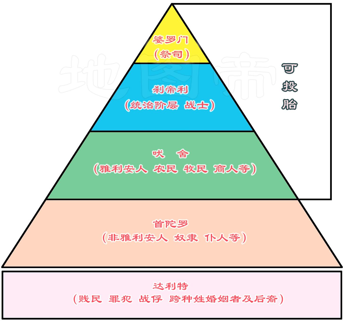蒙古有四等人,印度有种姓制度,胡乱通婚可能会贬为贱民_凤凰资讯