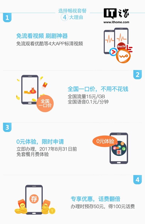 中国联通推出“畅视卡”，免流量看四大App视频