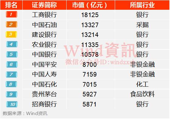 “漂亮50”领风骚！27图纵览上半年A股市场全貌