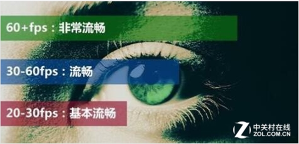 144Hz刷新率真比60Hz快?看大神怎么说