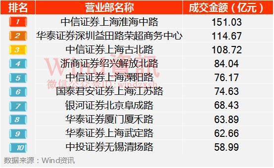 “漂亮50”领风骚！27图纵览上半年A股市场全貌