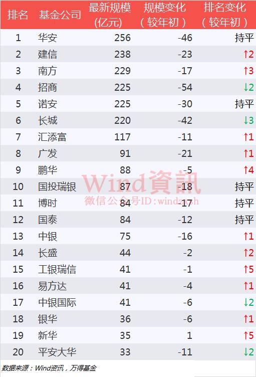 保本排名_低保本图片(2)