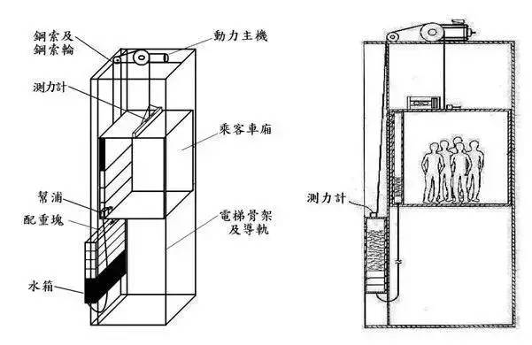 开眼丨可以横着走的电梯,你见过吗?