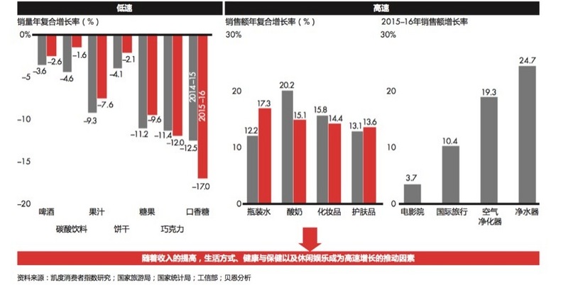 gdp全年消费类型排名_万亿GDP城市人均消费郑州排第十七位new(3)