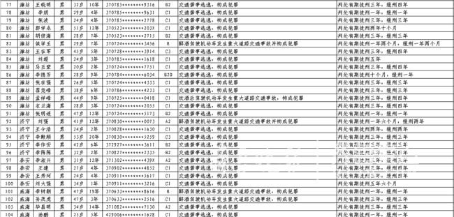 九江55岁以上人口表_表情 九江警方通报云南女大学生失联一事 系陷入传销 云(2)