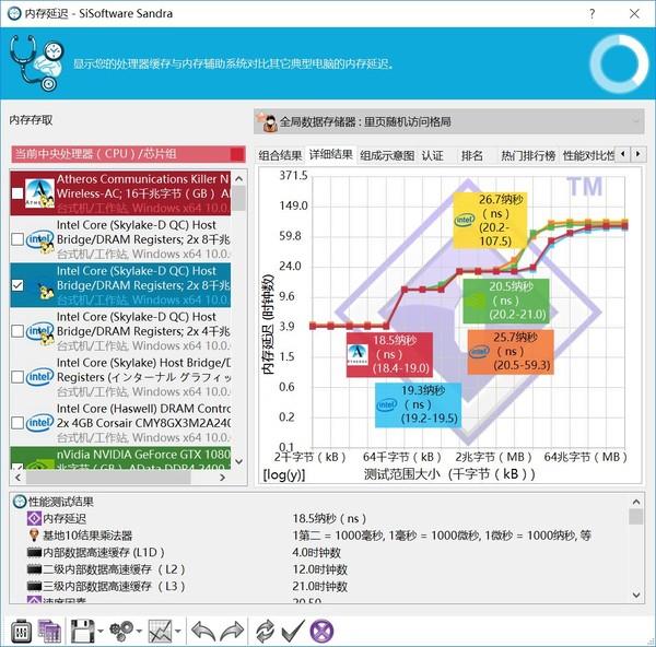 高频DDR4内存到底有啥优势？除了贵啥都好