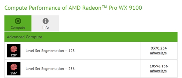 AMD Vega专业卡曝光：怒夺三项世界第一