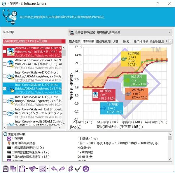 高频DDR4内存到底有啥优势？除了贵啥都好