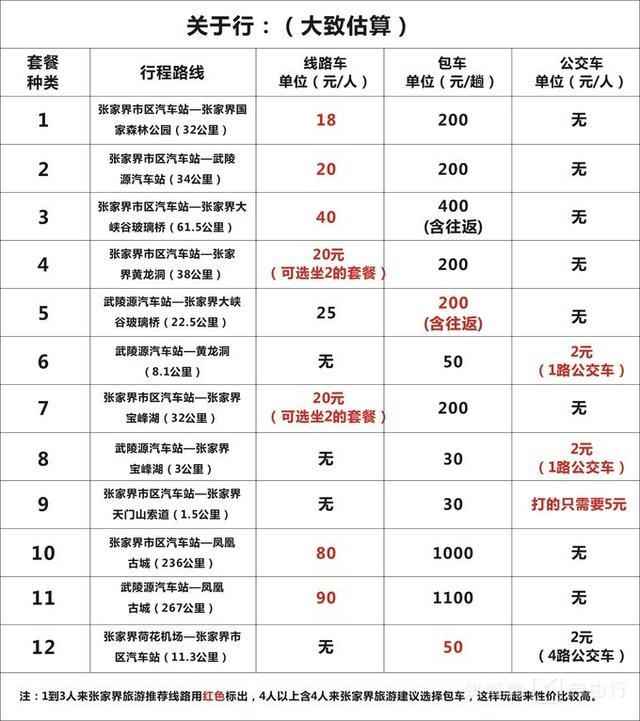 张家界旅游:吃,住,行,景区门票花费明细表!