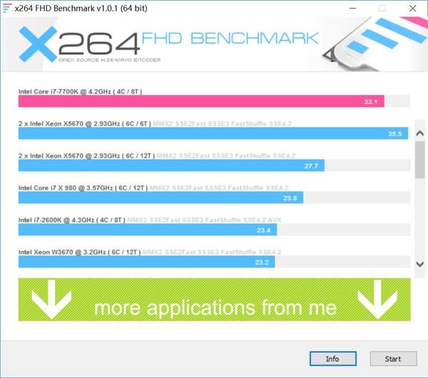 高频DDR4内存到底有啥优势？除了贵啥都好