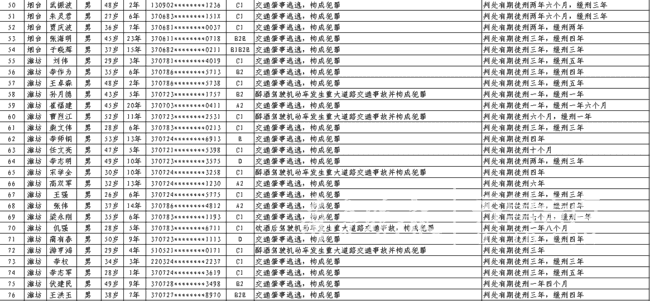 九江55岁以上人口表_表情 九江警方通报云南女大学生失联一事 系陷入传销 云(3)