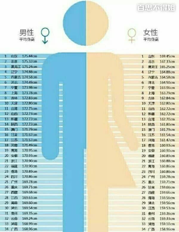 m级别测试