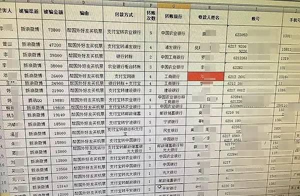 又现新骗局!这次是通过微博诈骗,已有近百人中招被骗超百万…