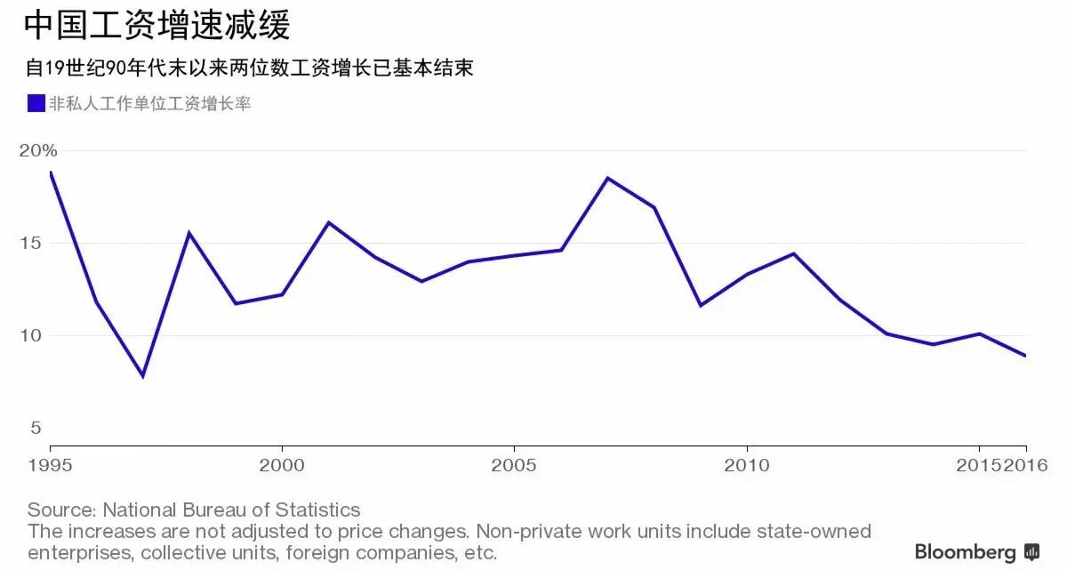 劳动者的工资总额占GDP_企业隐形成本是威胁中国经济的主要元凶