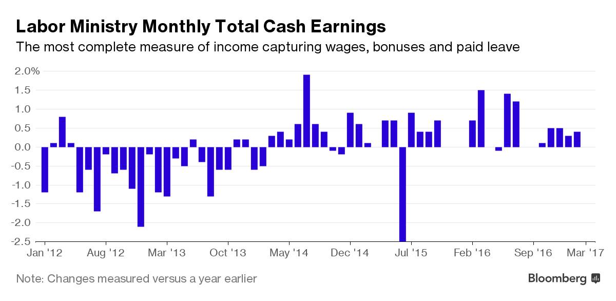 劳动者的工资总额占GDP_企业隐形成本是威胁中国经济的主要元凶(2)