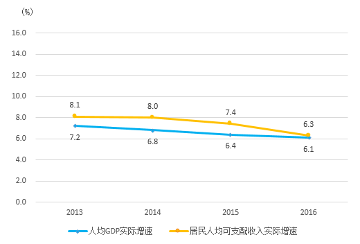 莫斯科人均绿地面积_美国的人均住房面积(3)