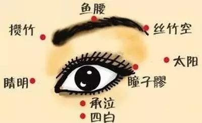 去鱼尾纹按丝竹空穴,气色好按阳白穴,防黑眼圈按瞳子髎!