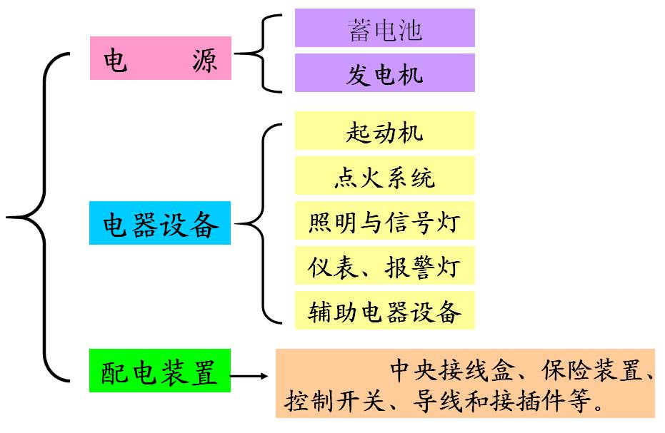 电子元件简ku体育单说说汽车电气系统的组成ku体育app和原理网页版(图1)