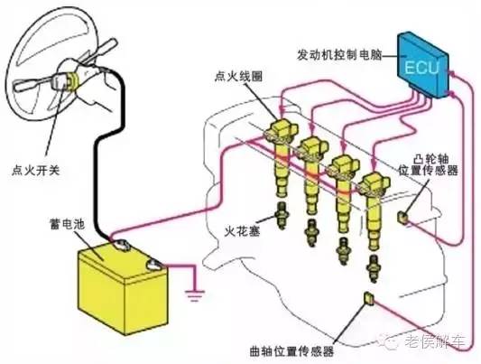 电子元件简ku体育单说说汽车电气系统的组成ku体育app和原理网页版(图11)