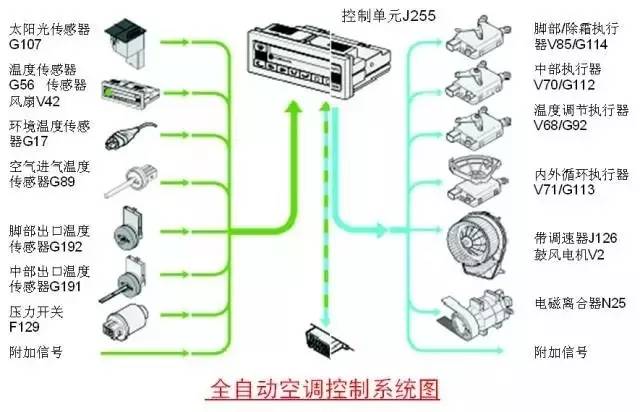 电子元件简ku体育单说说汽车电气系统的组成ku体育app和原理网页版(图15)