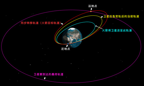 中国卫星再次机动变轨成功，背后军事含义透视