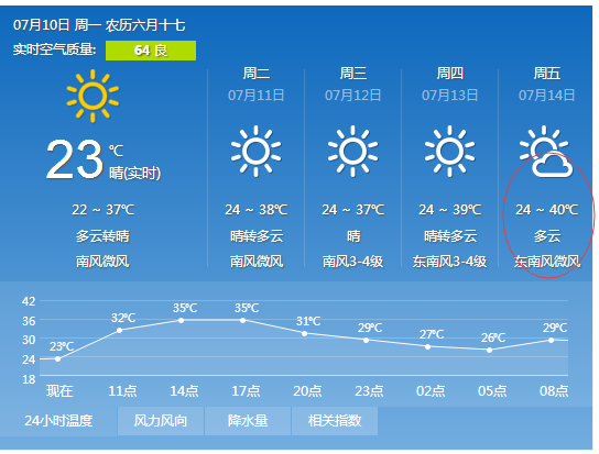 海丽气象吧丨山东进入蒸笼模式德州聊城