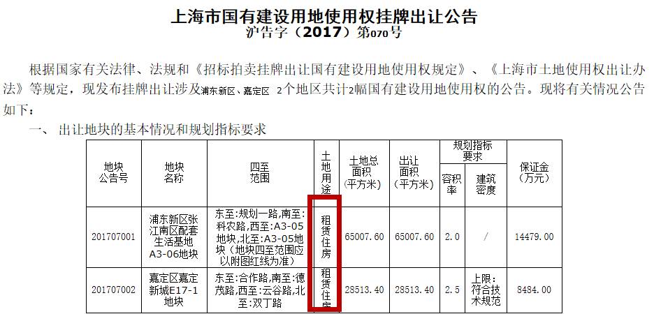 国内楼市惊现新政：只租，不售！专家：杭州也有可能！