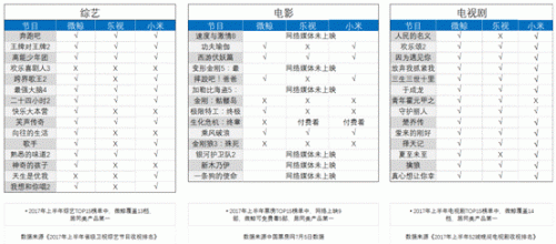 网络电视排名_看电视图片(2)