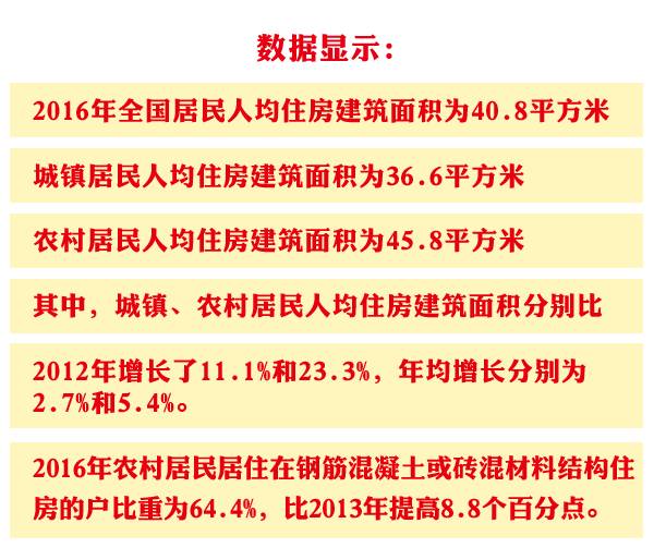 华西村人均收入_南京人均住房标准