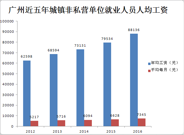 私营非私营人口比例_便秘人口比例图