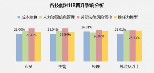 中国人才热线:2017深圳HR职业发展现状与挑战