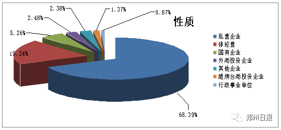 单位性质