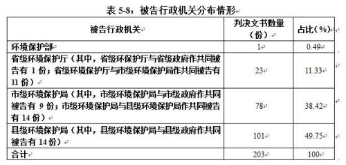 截图来自《中国环境司法发展报告(2015-2017)》。