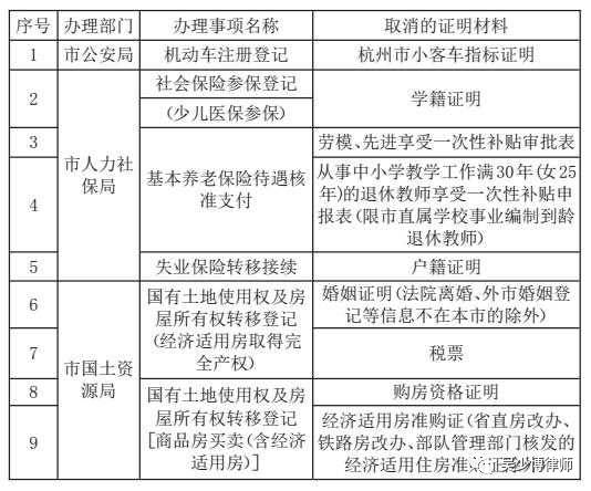 幼儿园中小学入学无需房产证明 杭州学区房要