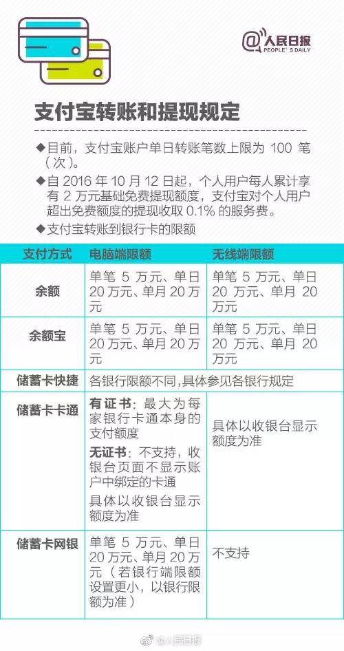 银行卡、微信、支付宝，你银行账户的这些钱可以省了