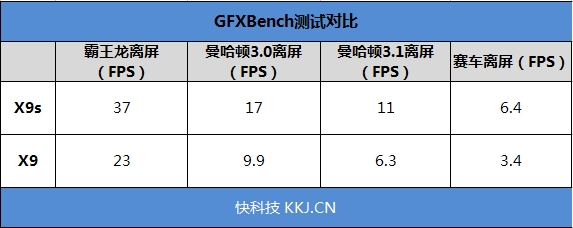 柔光双摄再升级!vivo X9s评测:抢眼的自拍表现