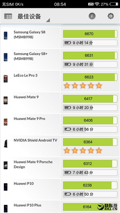柔光双摄再升级!vivo X9s评测:抢眼的自拍表现