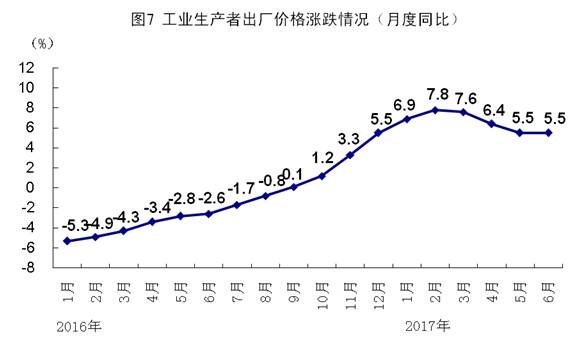 gdp增速中位数_他们用这3张图,连续9年成功预测GDP走势,说下半年经济将这么走...