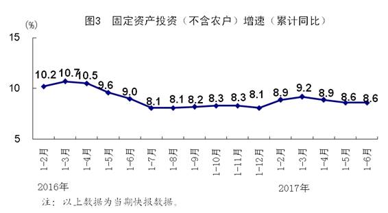 上半年中国gdp增速是多少_中国上半年GDP增速6.9(3)